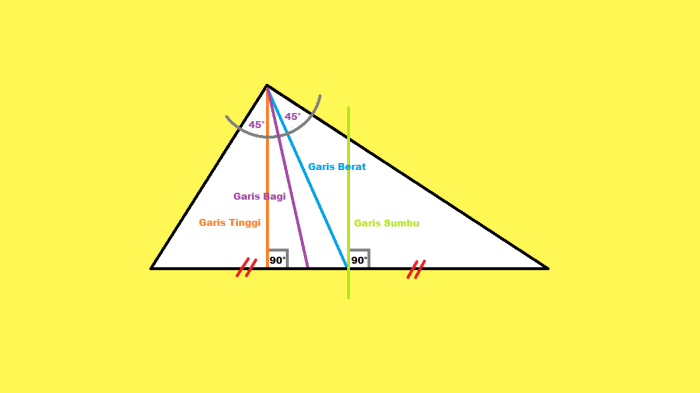 garis sumbu pada segitiga