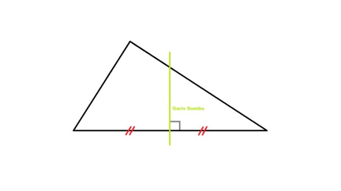 garis segitiga sumbu tinggi berat istimewa macam koleksi unduh berpendidikan paling tegak