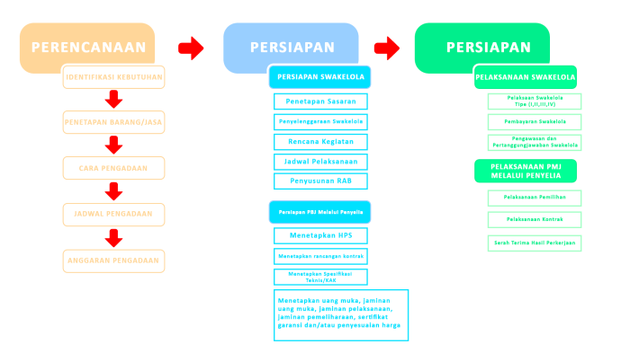 jelaskan pengertian barang dan jasa