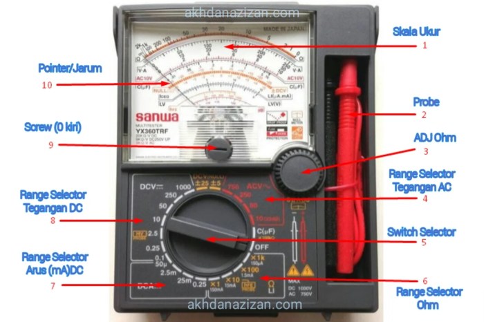 bagian bagian avometer dan fungsinya