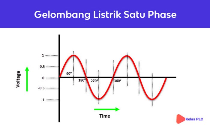 mcb fasa listrik perbedaan karakteristik circuit prinsip skema ide membedakan blogteknisi rangkaian mesin