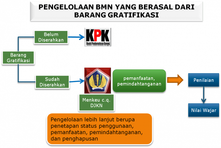 hukum bukan termasuk ilmu