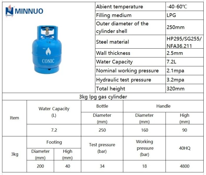 lpg tabung ukuran 12kg bottle 50kg