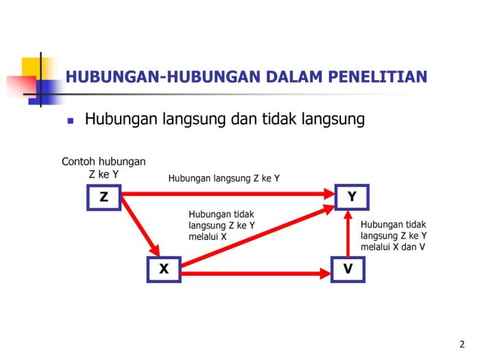 beda pengaruh dan hubungan