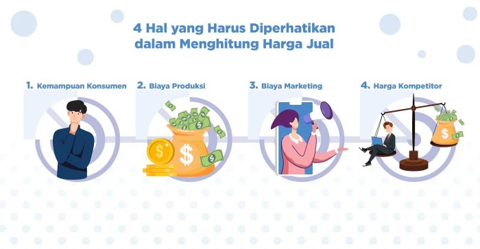 penetapan harga jual tergantung pada terbaru