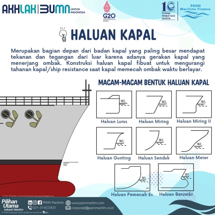 nama bagian bagian kapal terbaru