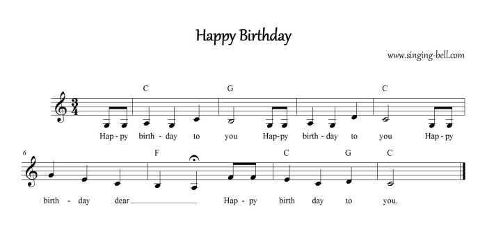 chord piano happy birthday to you terbaru