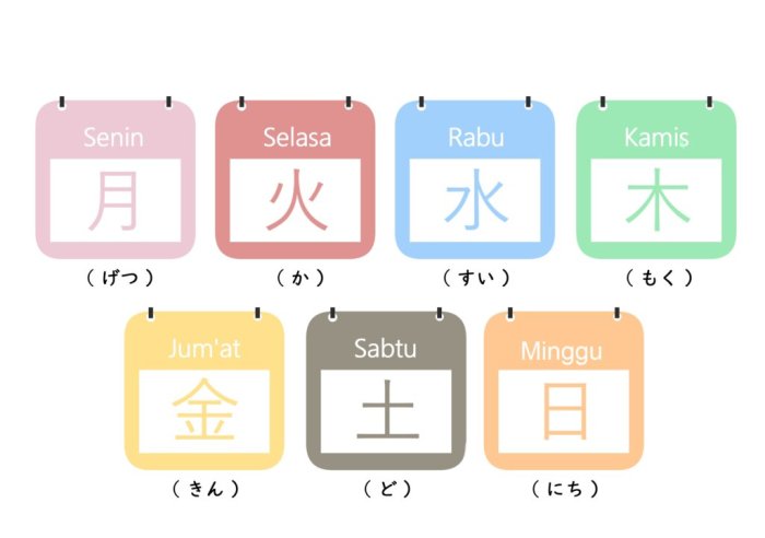 hari dalam bahasa jepang hiragana terbaru