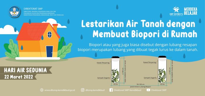 lubang biopori diisi sampah terbaru