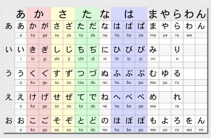 hiragana huruf seion penulisan ひらがな katakana つき cepat praktis lengkap japanesian ひょう