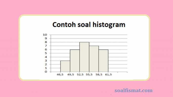 contoh soal modus histogram