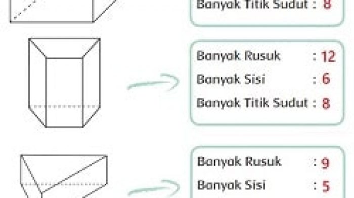 nama nama bangun ruang dan gambarnya