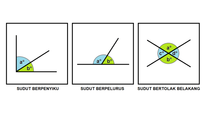 soal hubungan antar sudut