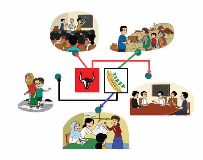 pengamalan pancasila secara objektif