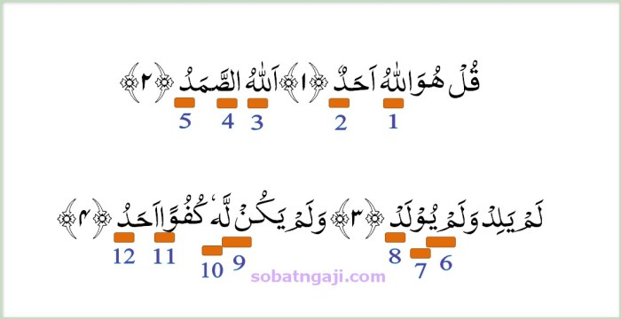 hukum tajwid surat al balad terbaru