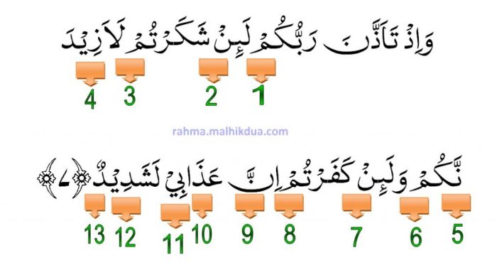 hukum tajwid surat ibrahim ayat 9 terbaru