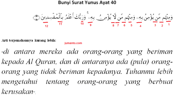 al maidah ayat 48 arti perkata dan tajwid terbaru