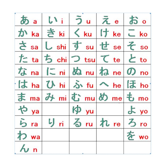 huruf abjad dalam bahasa jepang terbaru