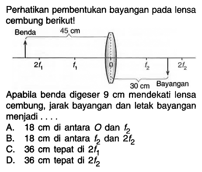 lensa cembung bayangan pembentukan rumus soal langkah sinar sifat idschool haloedukasi selesai penjelasannya