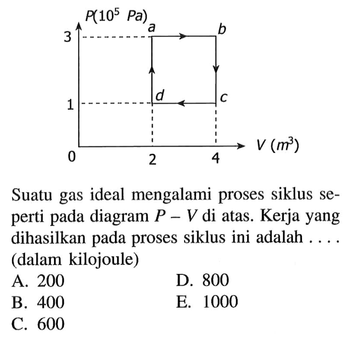 gas yang berada dalam suatu ruang terbaru