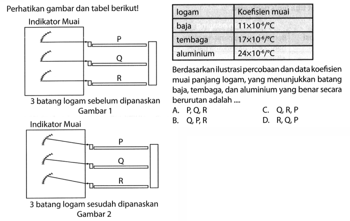 koefisien muai tabel panjang perubahan akibat suhu