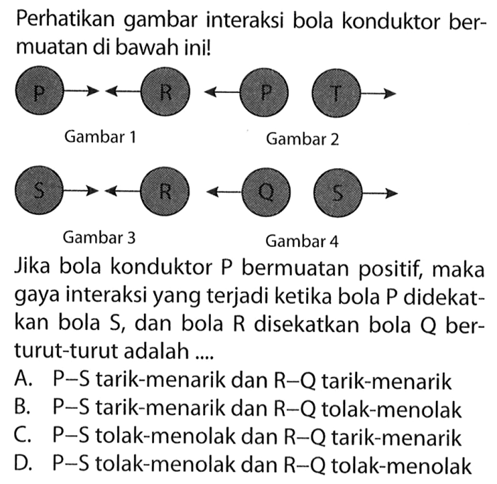 interaksi antar muatan listrik