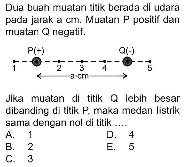 besar kuat medan listrik dititik a adalah