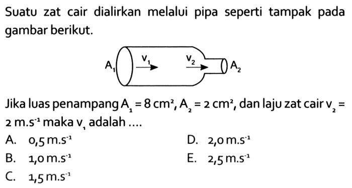 pipa cair aliran zat dalam konsep melalui powerpoint