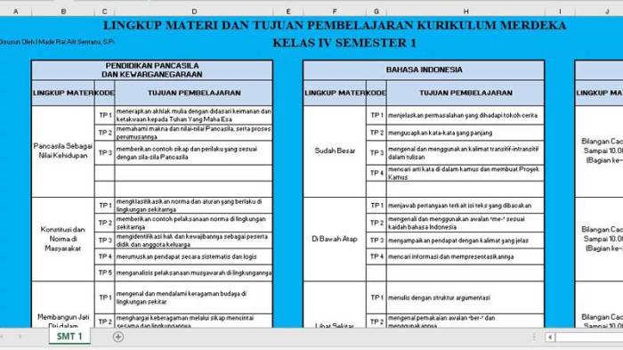 contoh ruang lingkup materi