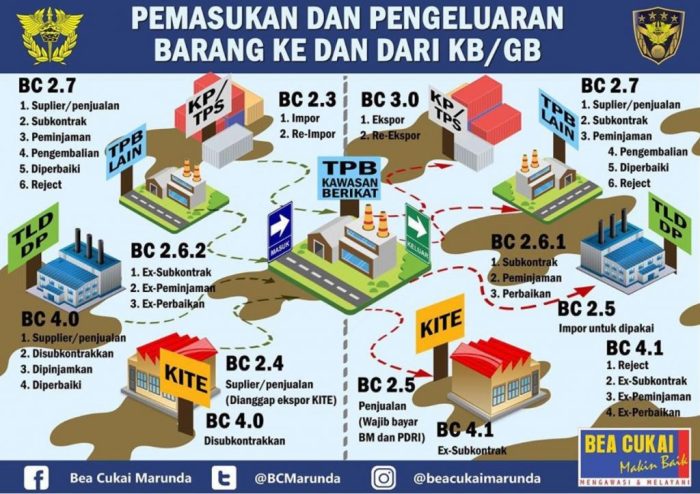 jenis jenis dokumen digital terbaru