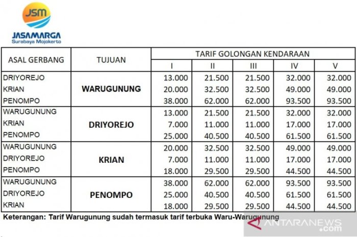 surabaya mojokerto berapa kilo terbaru