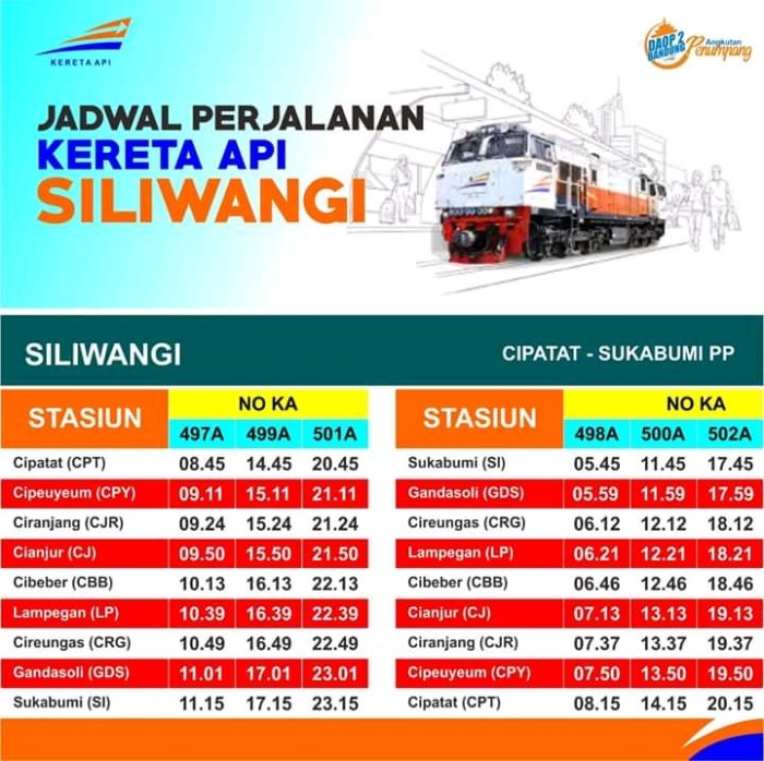 jarak dari bogor ke bandung