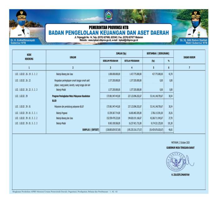 pemerintah pemerintahan negara daerah bumn pusat hubungan perusahaan bentuk ilustrasi sarana struktural animasi hakikat antara merdeka hukum tujuan unsur fungsional