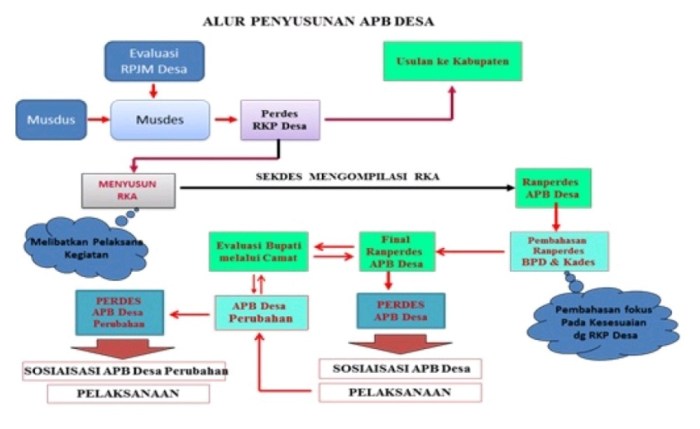 Pengertian penerimaan