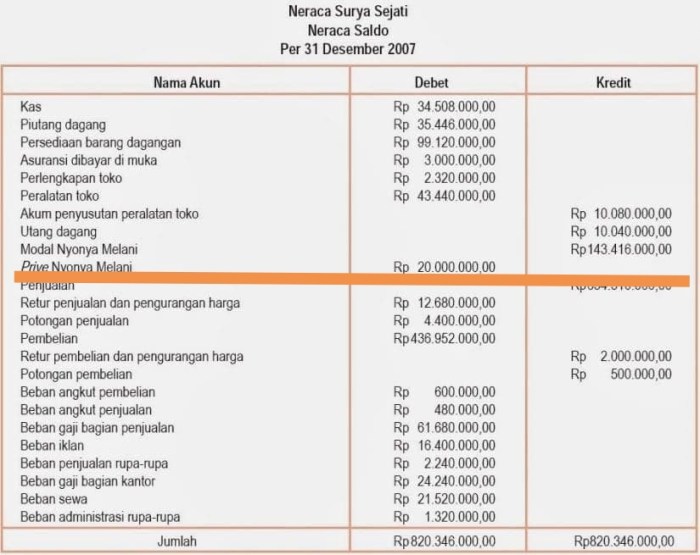 dividen debit atau kredit terbaru