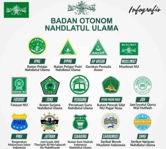 banom banom nahdlatul ulama