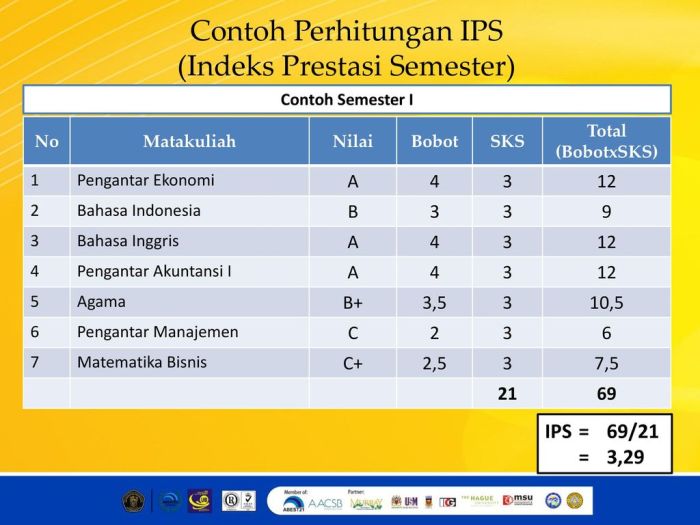 arti maksimal dan minimal terbaru