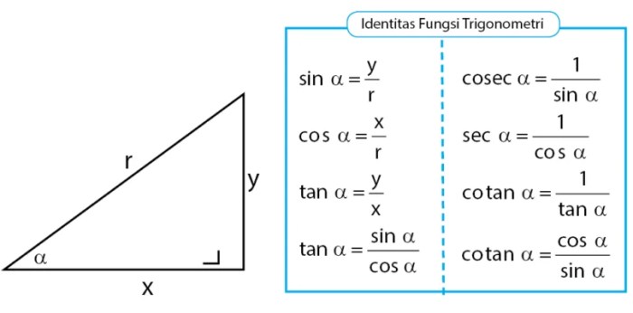 apakah manfaat dan fungsi itu sama terbaru