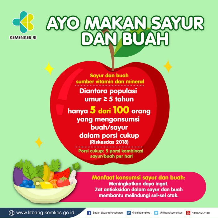 sehat hidup buah sayur konsumsi makanan iklan dari gaya dimulai gizi uiupdate kesehatan mudah bersih bergizi digambar nasional