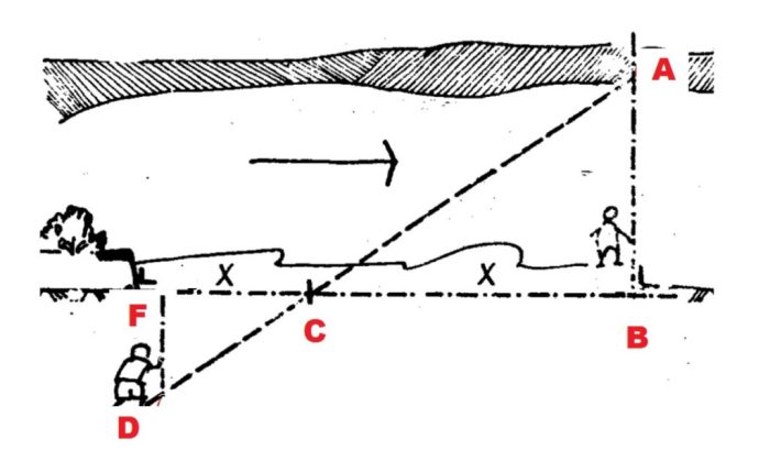 menaksir gambar pramuka