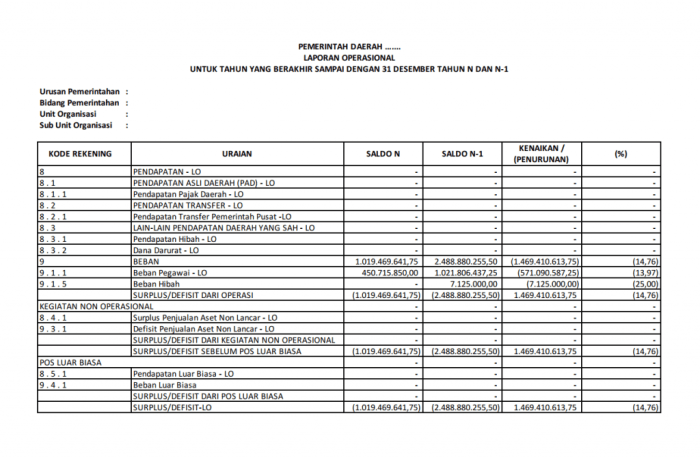 contoh soal lembaga keuangan