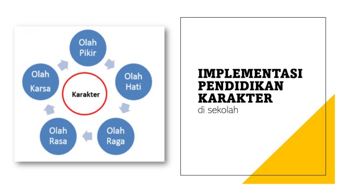 contoh pendidikan karakter di sekolah