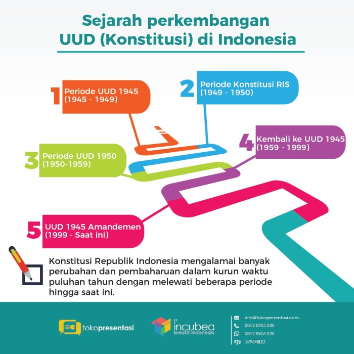 konstitusi terhadap pengesahan hukum positif sikap uud perumusan bab pkn data