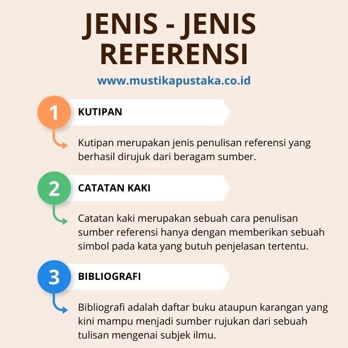 apa itu kelompok referensi