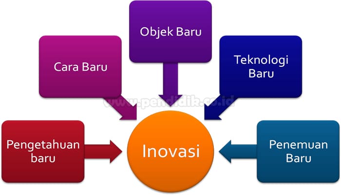 contoh inovasi dalam pembelajaran terbaru