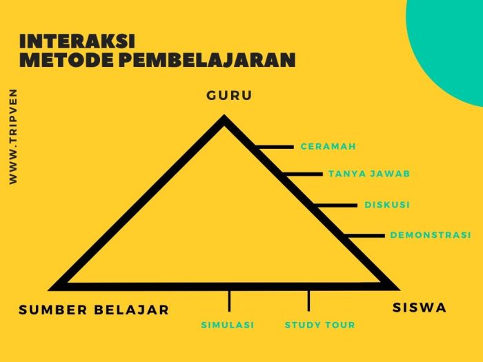 macam macam metode tafsir terbaru