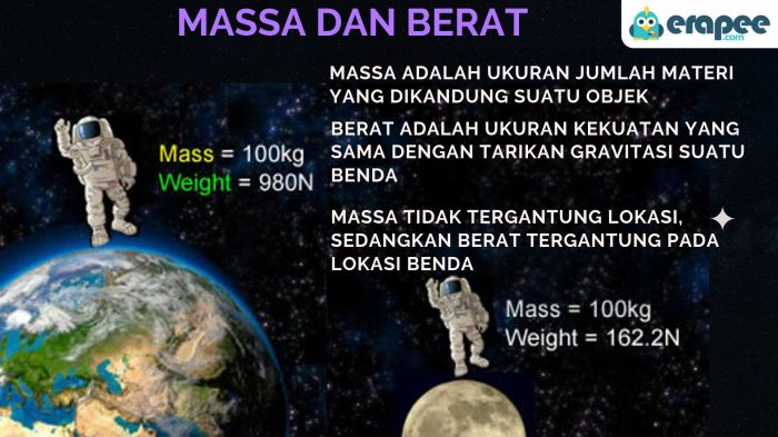 perbedaan massa jenis dan berat jenis