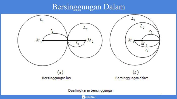 lingkaran kedudukan konsep matematika koma lebih kedua berikut lingkarannya