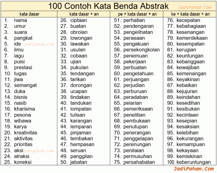 kata imbuhan dalam bahasa inggris terbaru