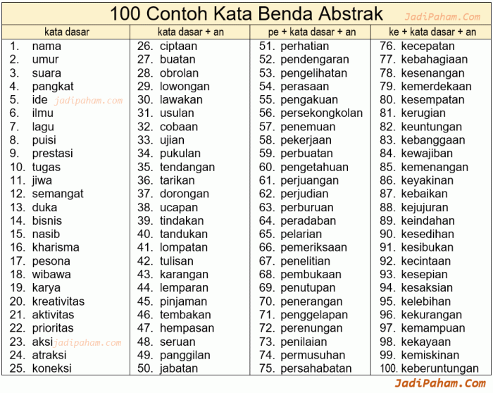 kata dari huruf e bahasa indonesia terbaru